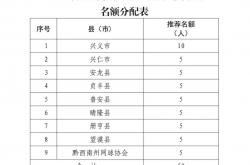 @黔西南州网球三级裁(cái)判(pàn)員(yuán)，请关注2025年业務(wù)培训通知