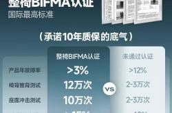 电竞椅(yǐ)中(zhōng)的全能选手：TGIFT0pro讓(ràng)你久坐不(bù)累的秘密