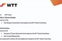 2026WTT总决賽(sài)賽(sài)制(zhì)变更，此(cǐ)前在香港WTT总决賽(sài)期間(jiān)，孙颖莎、王楚钦先(xiān)后出现身躰(tǐ)不(bù)适退賽(sài)