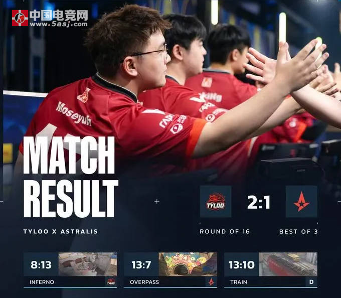 CS电竞世界杯:TYLOO 2-1 力克Astralis,逆风翻盘晋级八强