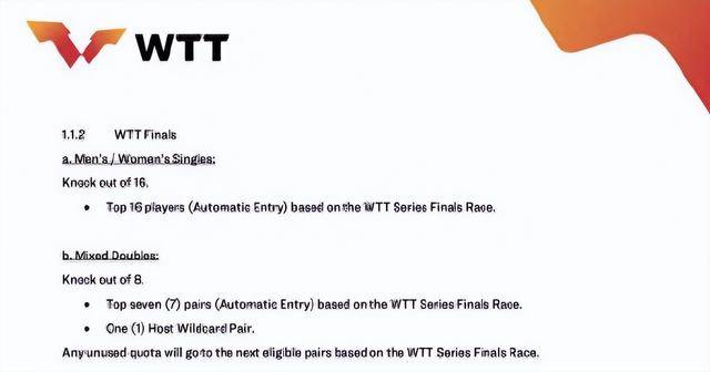 2026WTT总决赛赛制变更，此前在香港WTT总决赛期间，孙颖莎、王楚钦先后出现身体不适退赛